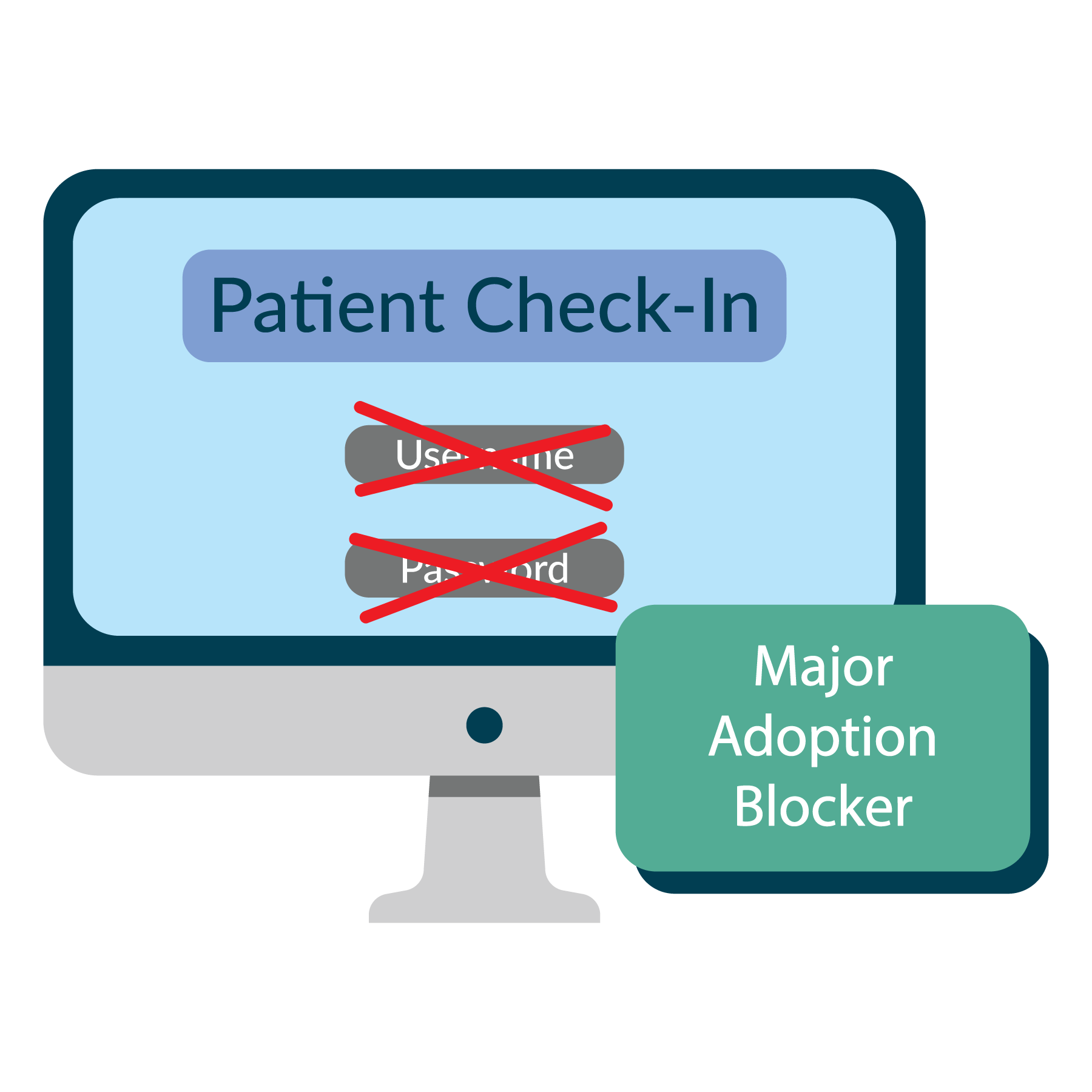 Major Adoption Blocker Major Adoption Blocker