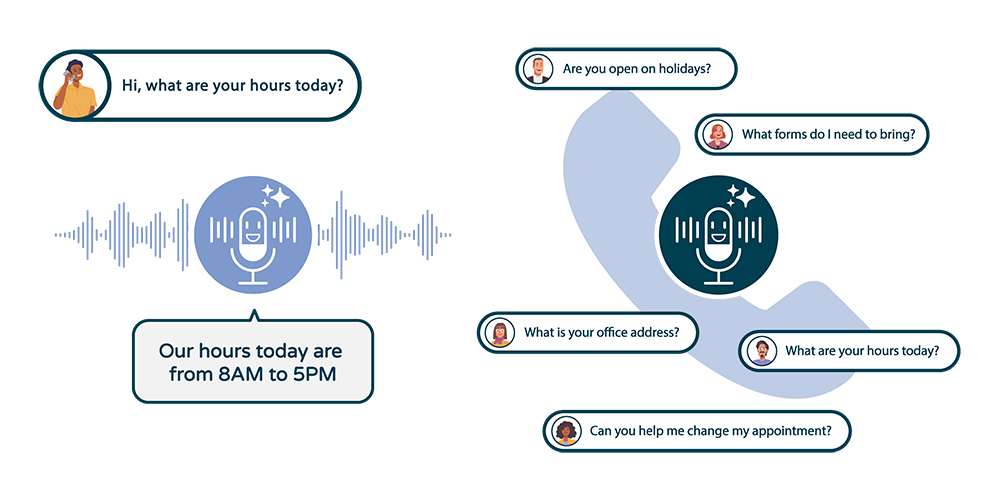 AI Tab Images-Voice AI Call Handling AI Tab Images-Voice AI Call Handling