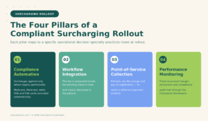 four pillars