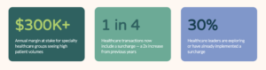 surcharging stats